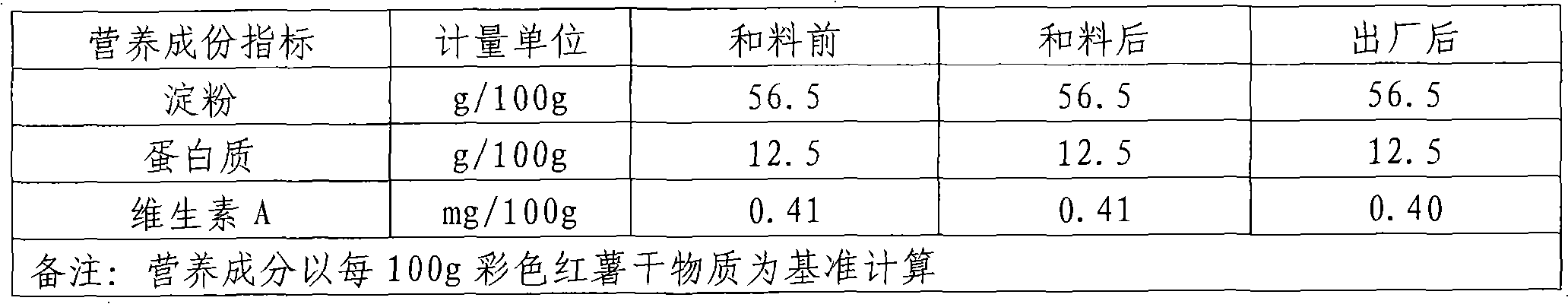 Production process of colored sweet potato noodles