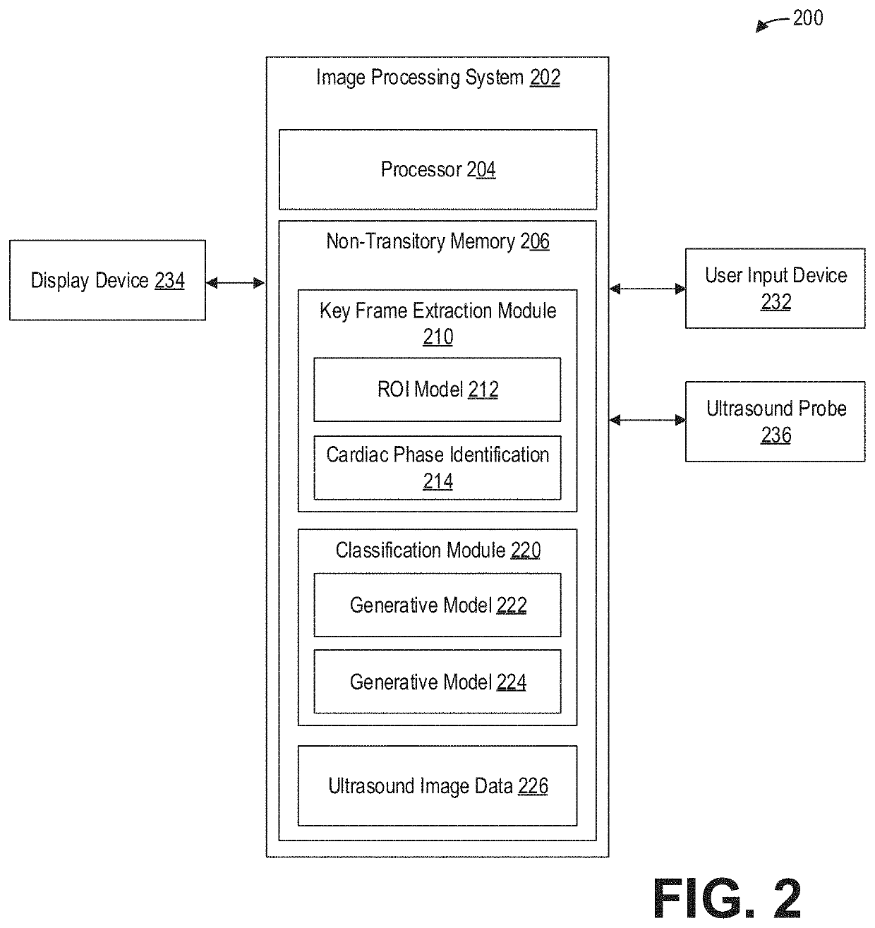 Methods and systems for bicuspid valve detection with generative modeling