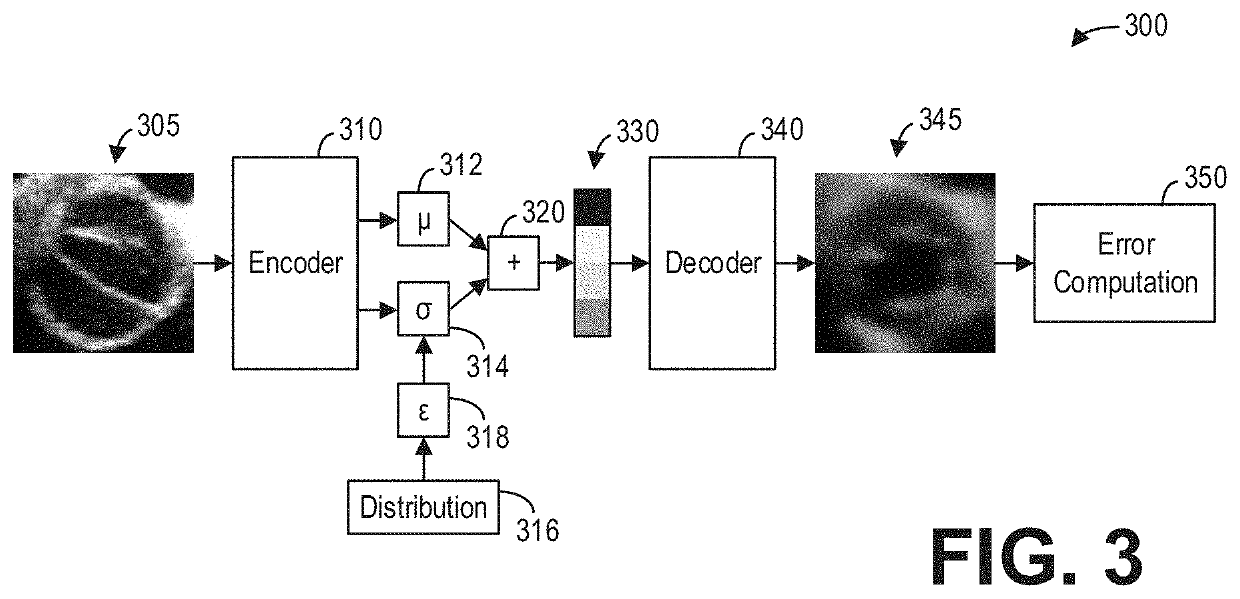 Methods and systems for bicuspid valve detection with generative modeling