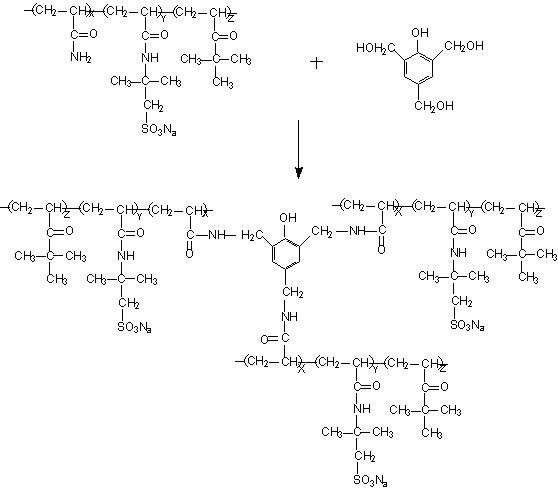 Preparation method of star polymer