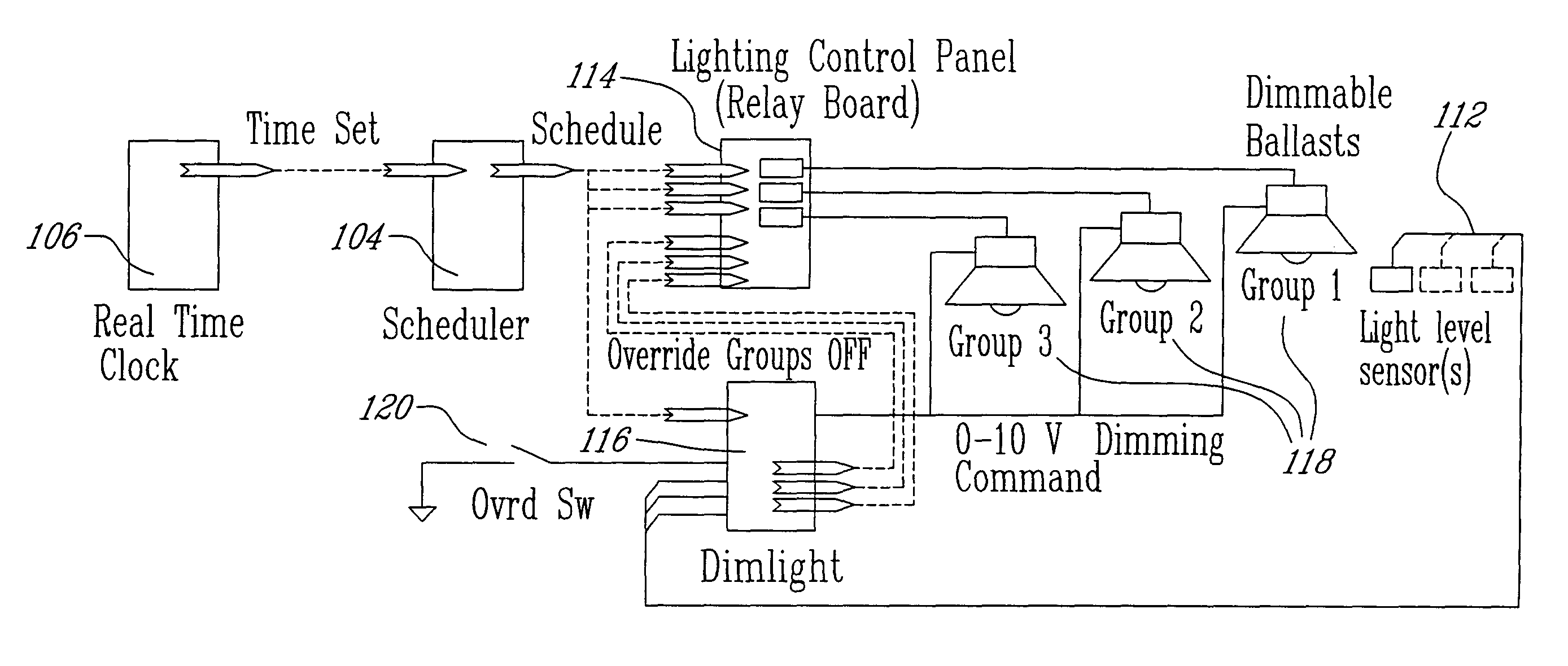 Distributed dimmable lighting control system and method