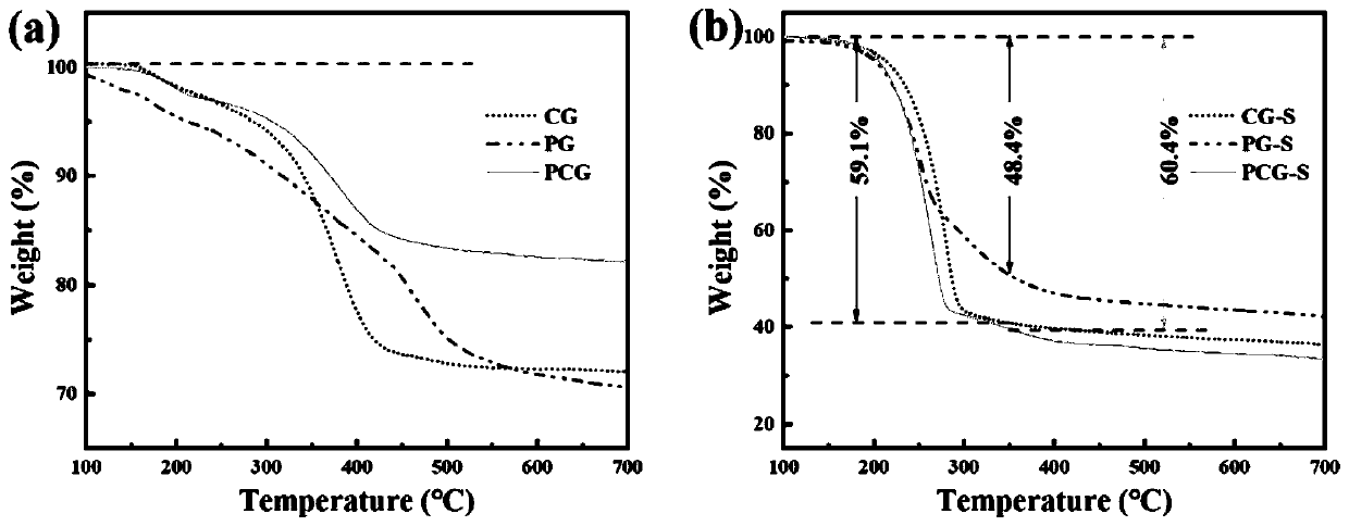 Sulfur/polypyrrole/graphene/carbon nanotube composite film and preparation method and application thereof