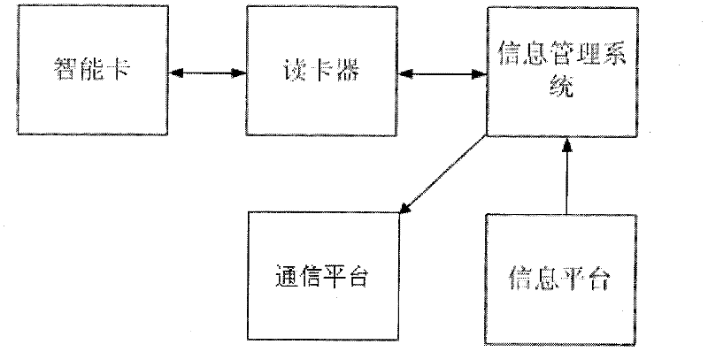 Intelligent travel path management system