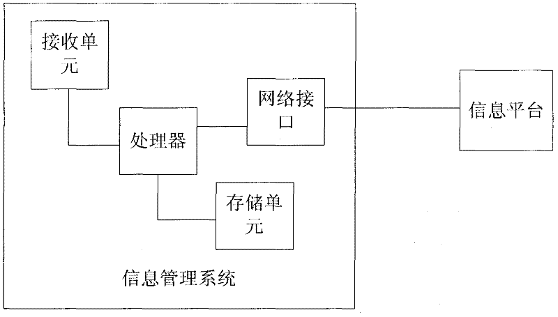 Intelligent travel path management system