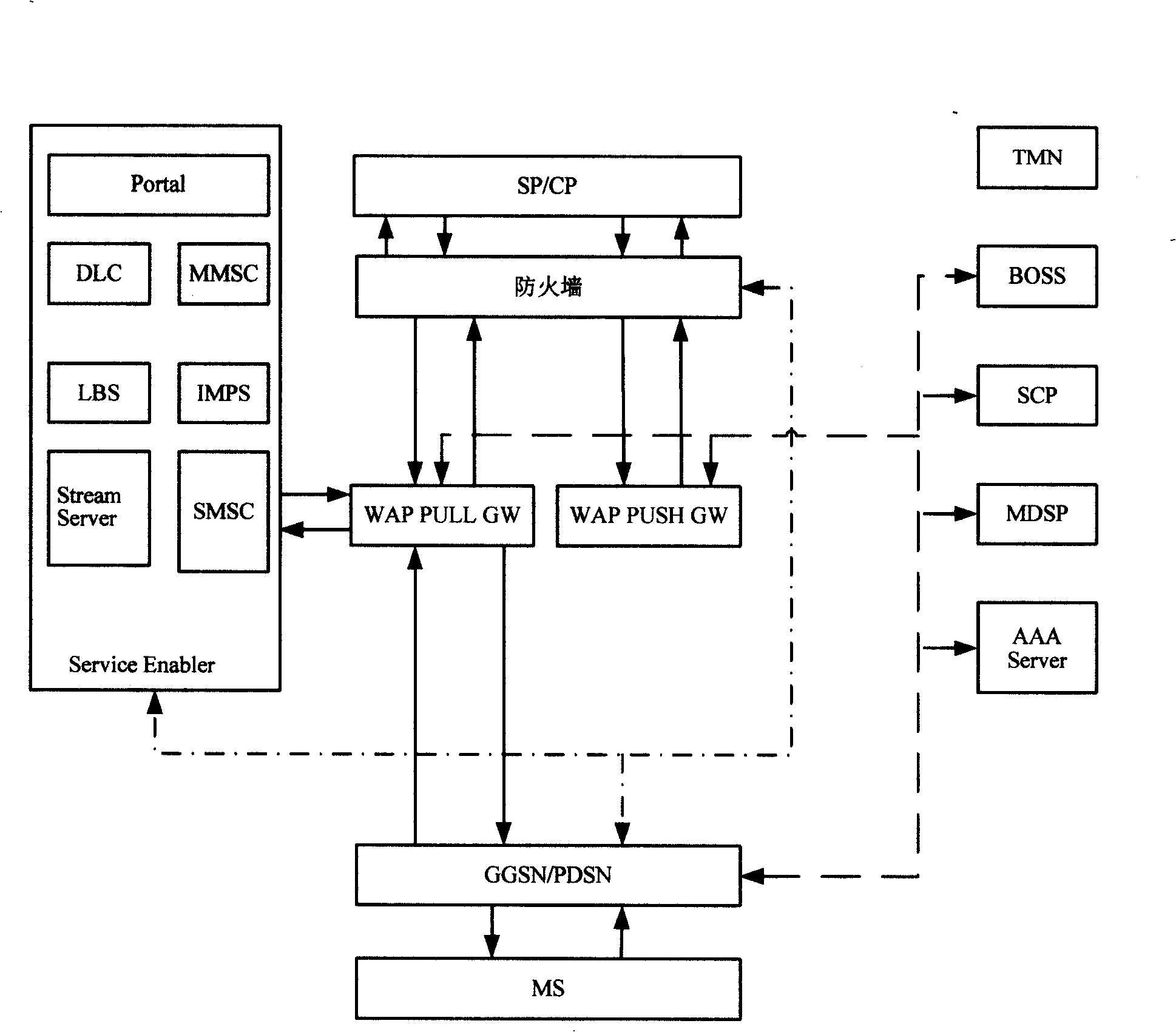 Method, apparatus and system for supporting transparent proxy by wireless access gateway