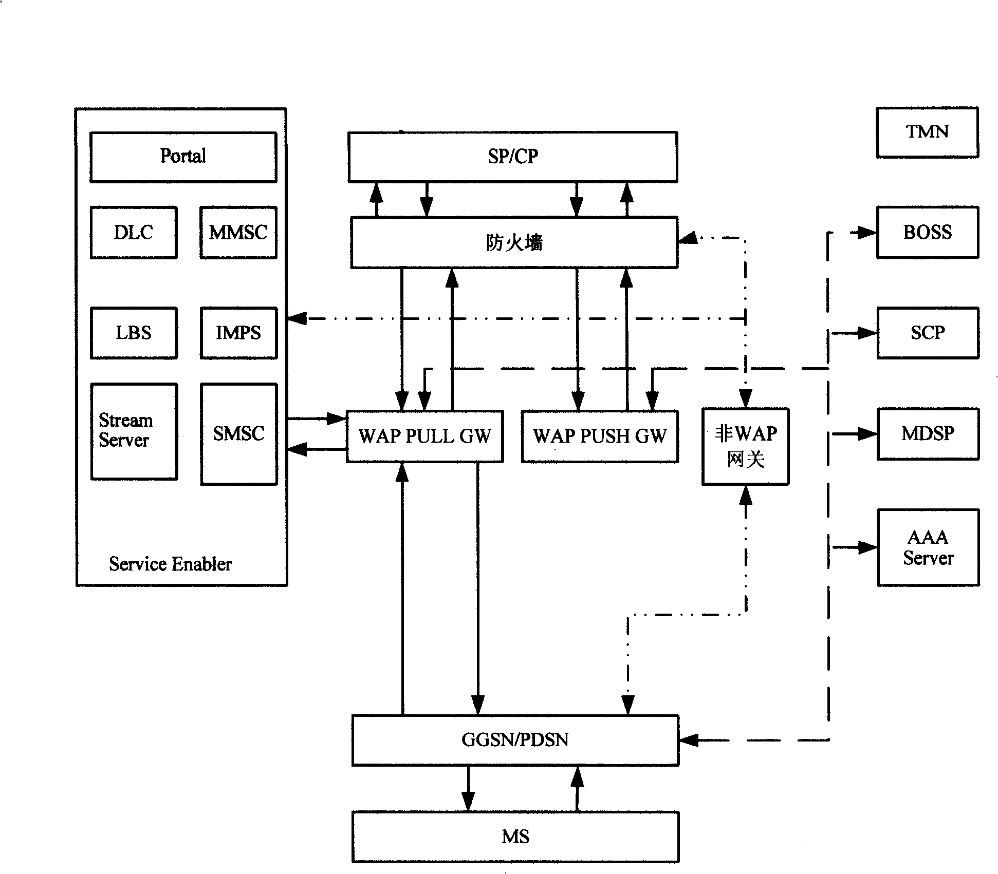 Method, apparatus and system for supporting transparent proxy by wireless access gateway