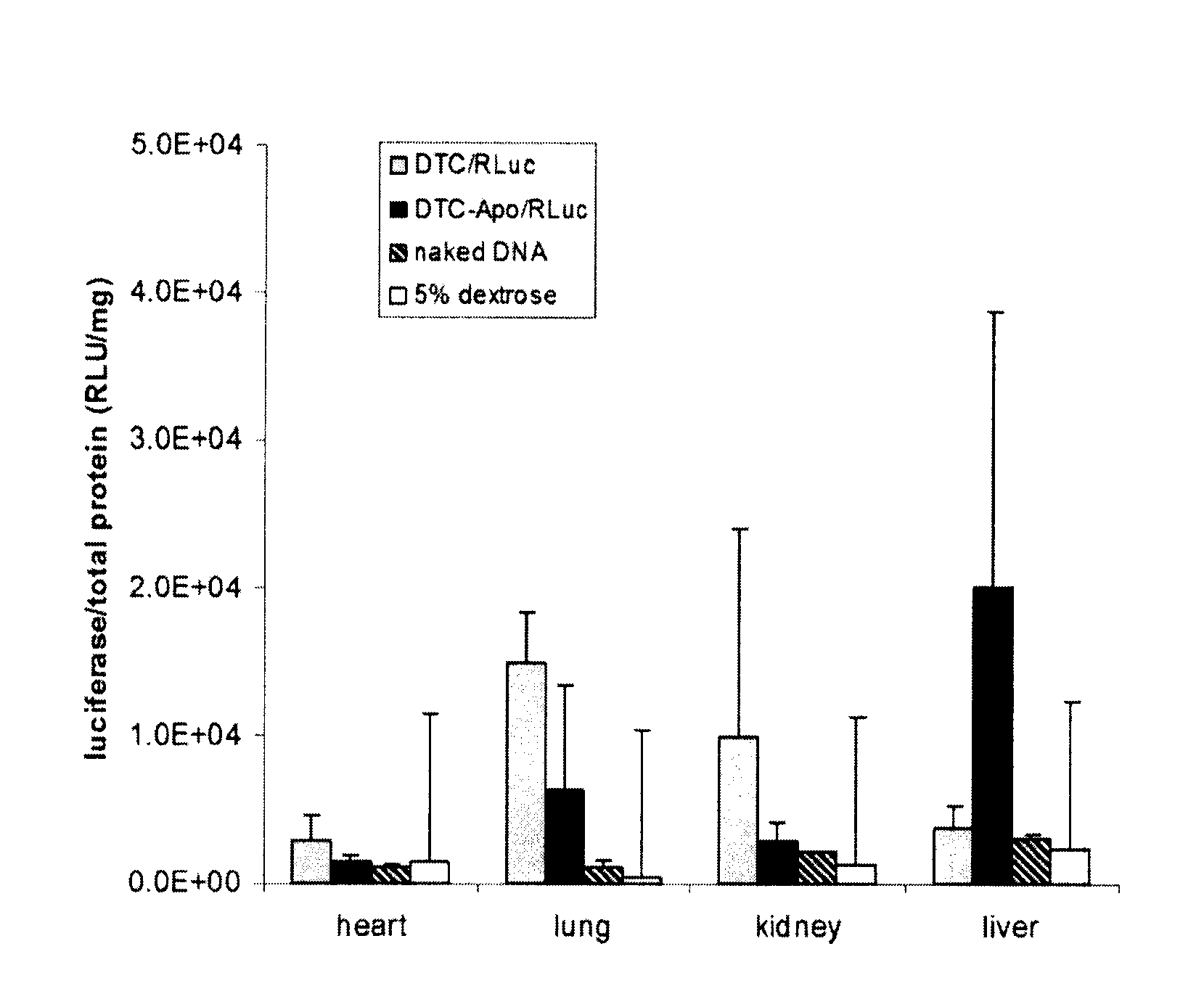 Composite For Liver-Specific Delivery and Release of Therapeutic Nucleic Acids or Drugs