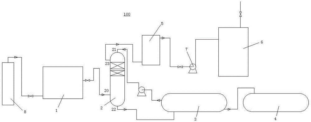 tire handling system