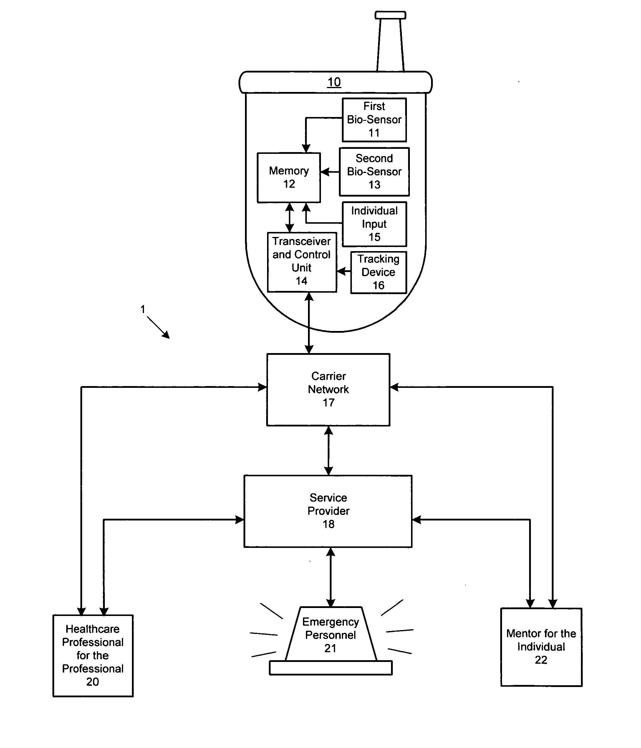 System for monitoring compliance to a healthcare regiment of testing