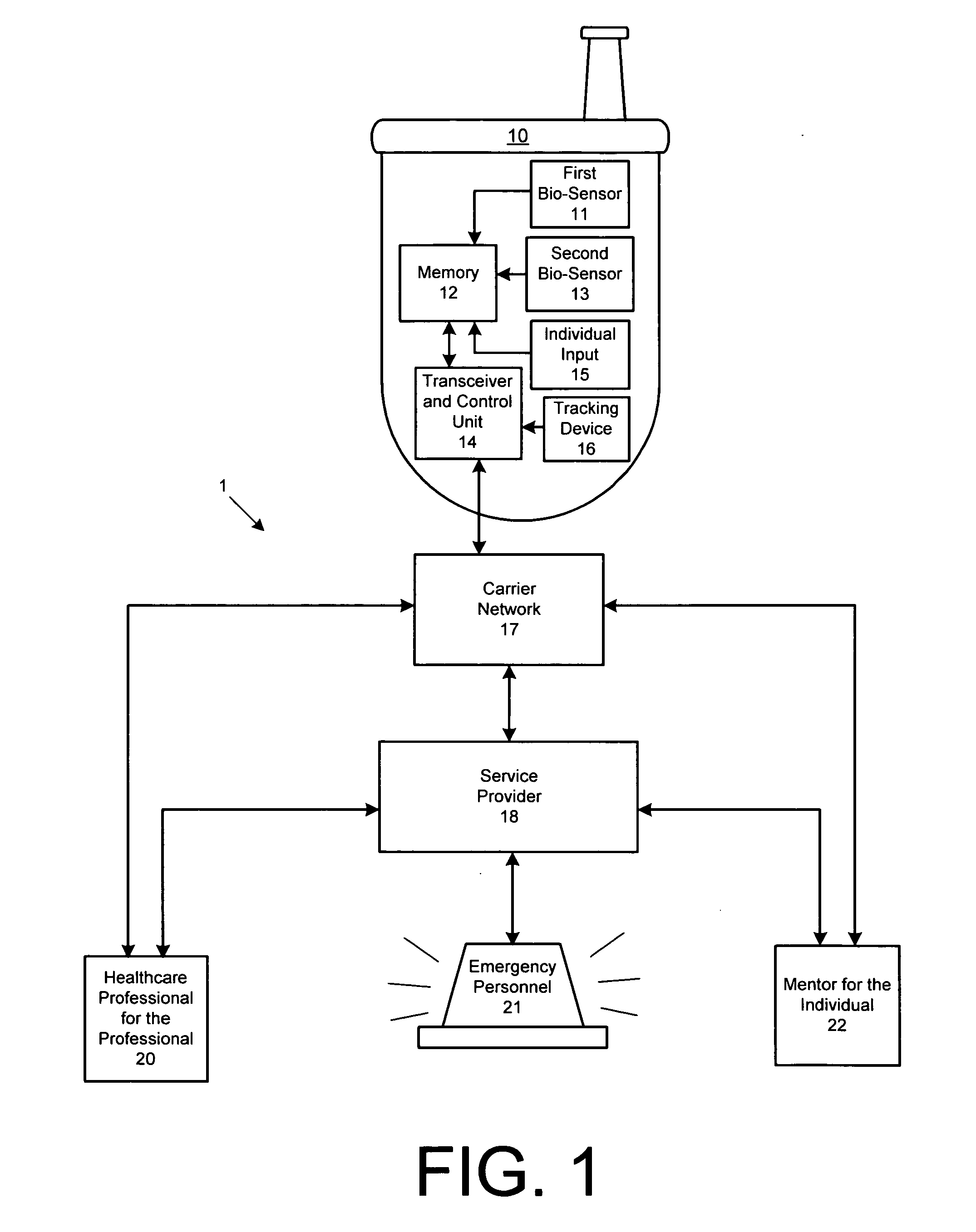 System for monitoring compliance to a healthcare regiment of testing