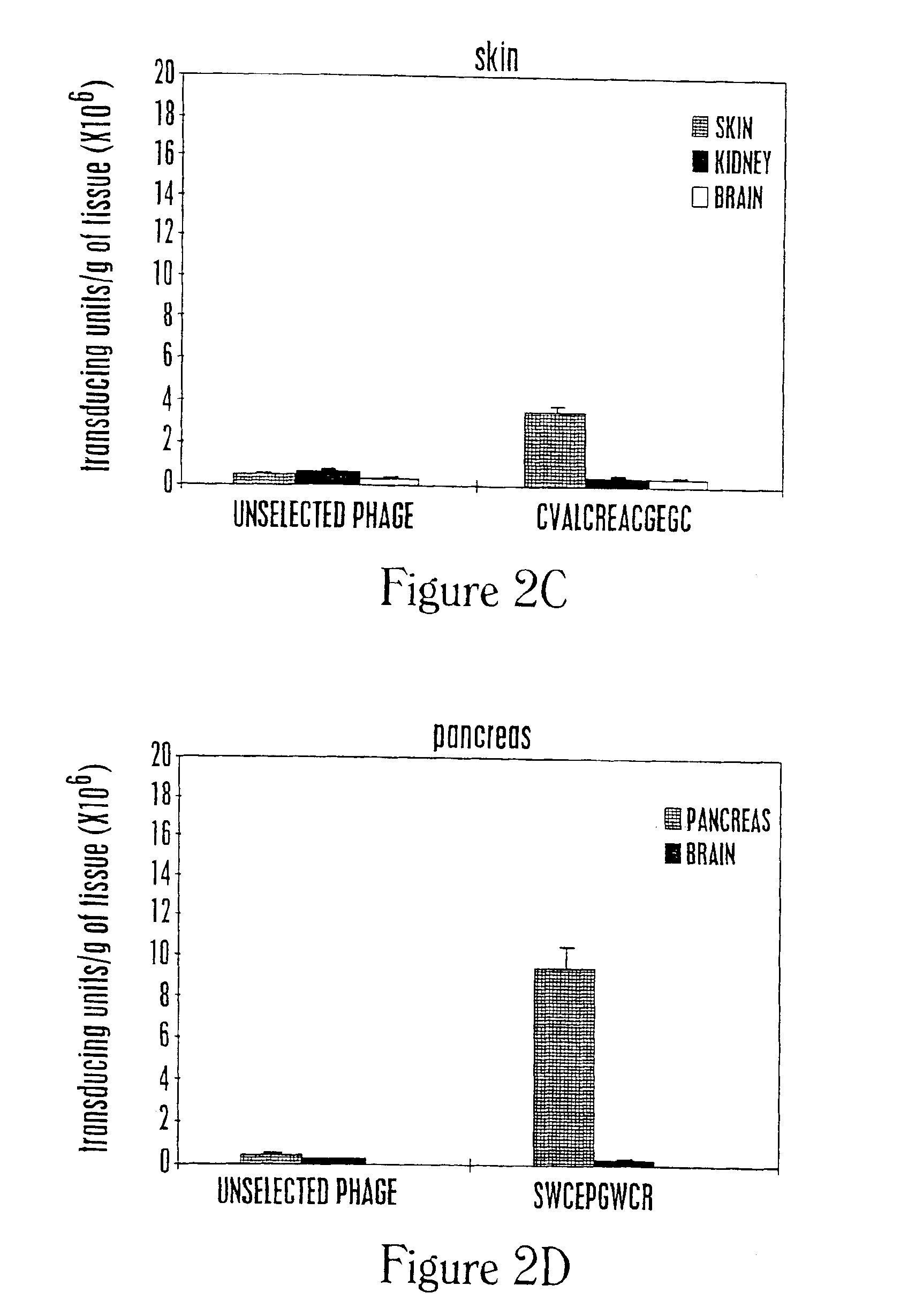 Molecules that home to various selected organs or tissues