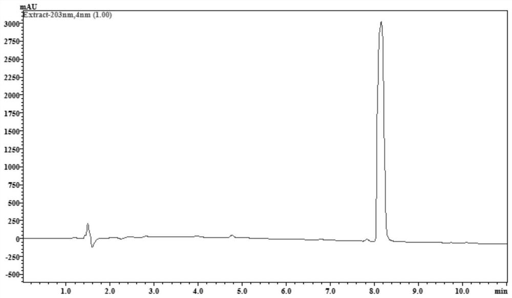 The Extraction and Separation Method and Application of Pimaric Acid