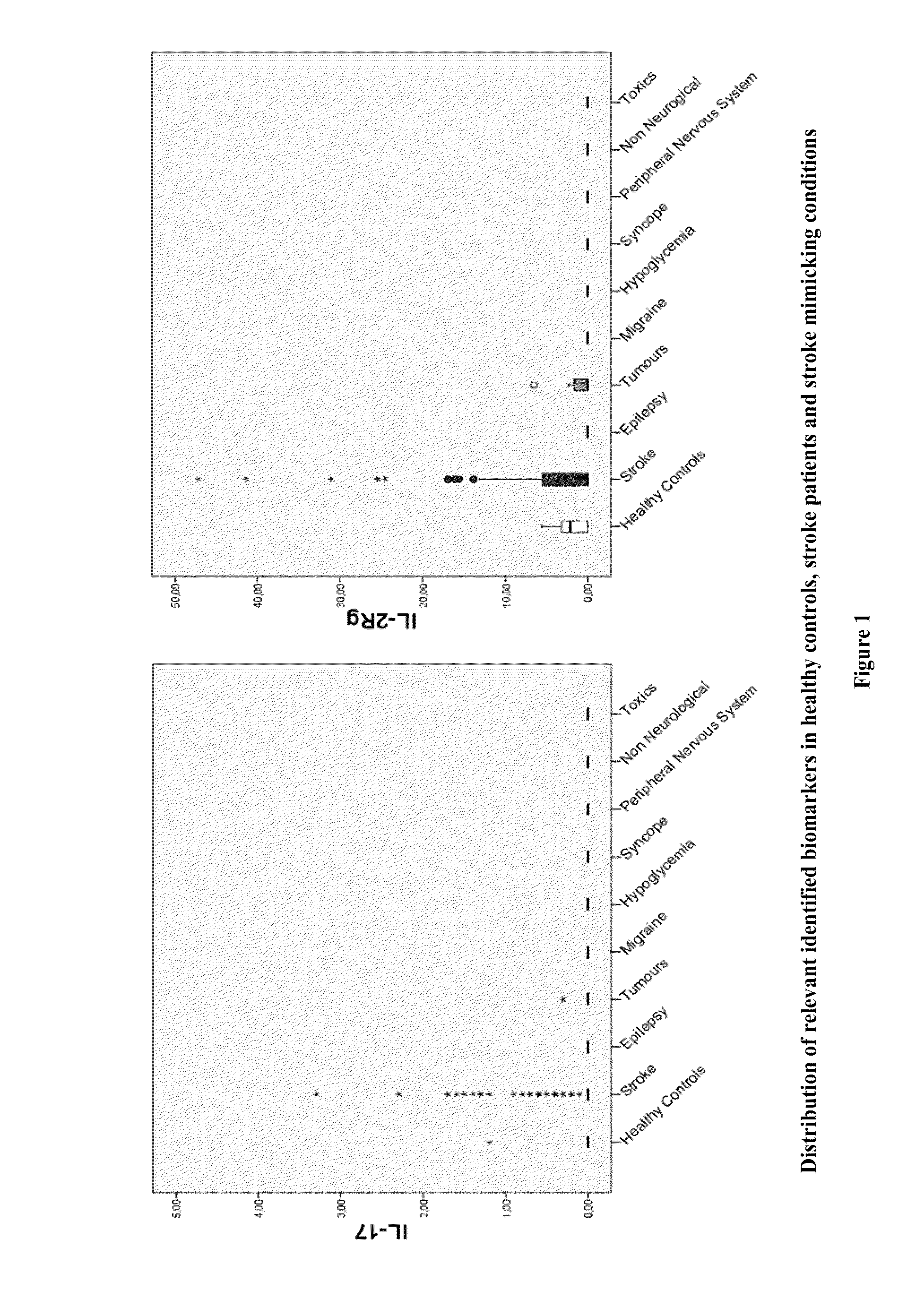 Differential diagnostic biomarkers of stroke mimicking conditions and methods of use thereof