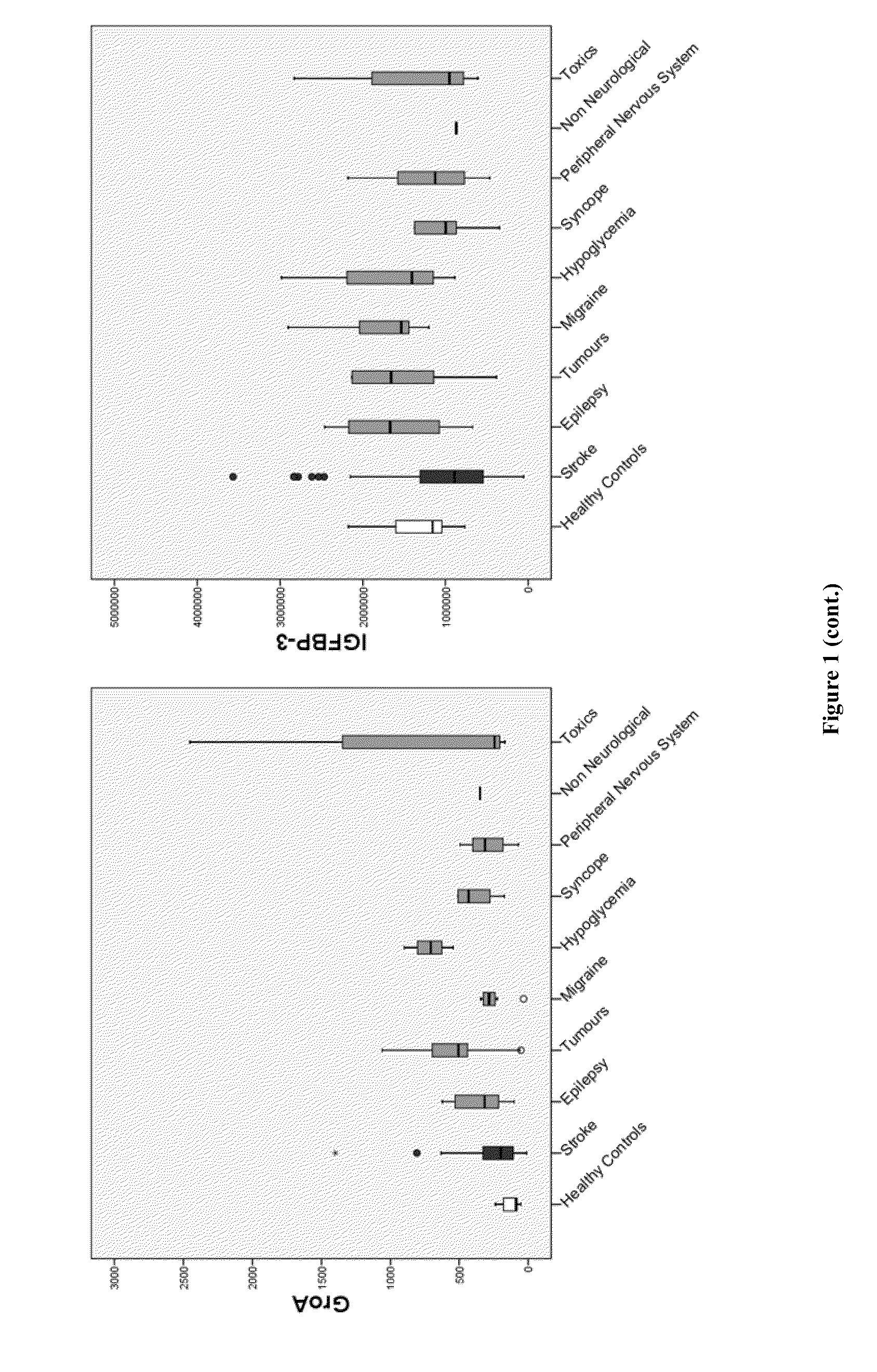 Differential diagnostic biomarkers of stroke mimicking conditions and methods of use thereof