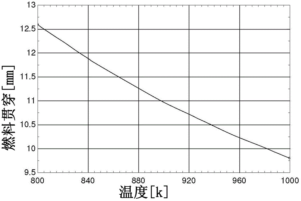 Method of regenerating an exhaust aftertreatment device