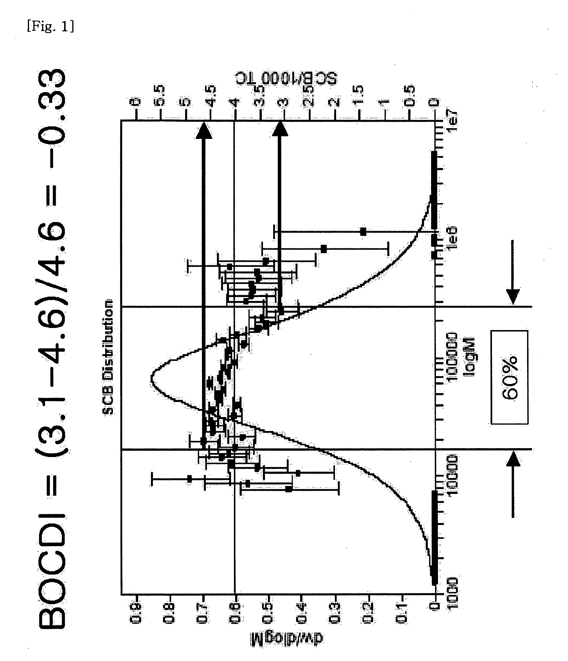 Polyolefin and preparation method thereof