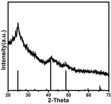 Preparation method for copper-indium-tellurium ultrathin regular semiconductor nanosheets