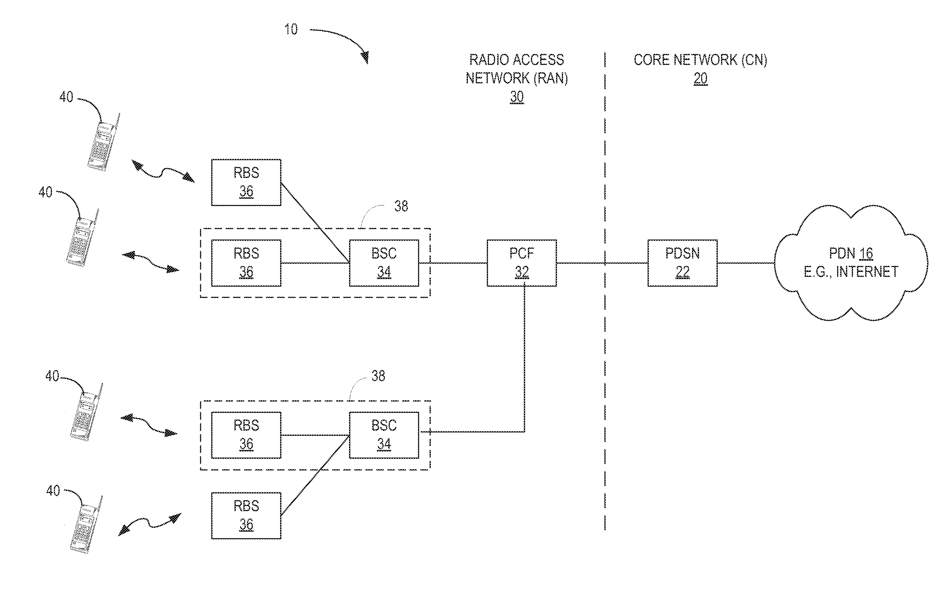 Flexible Multi-Sector Multiple Antenna System