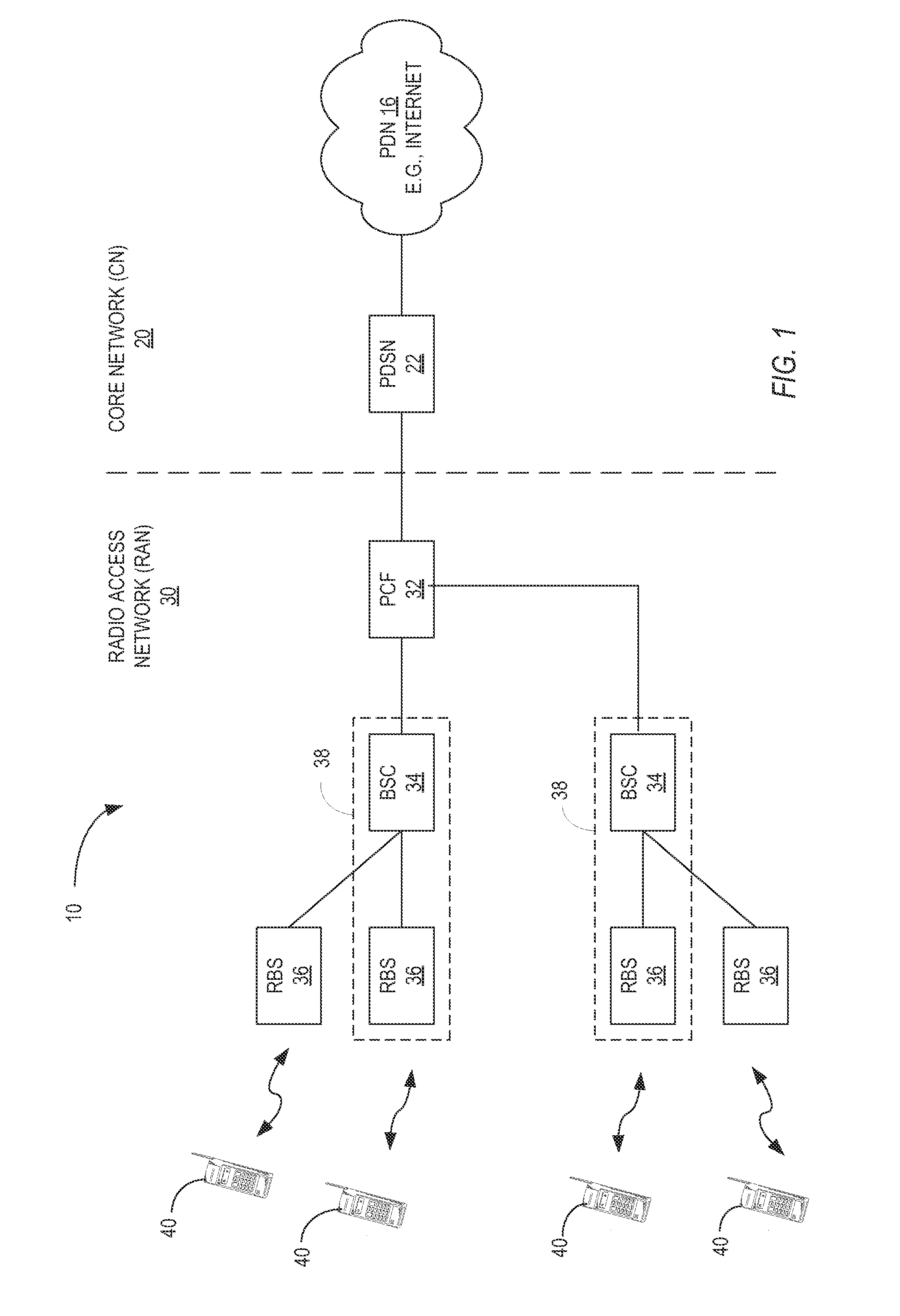 Flexible Multi-Sector Multiple Antenna System