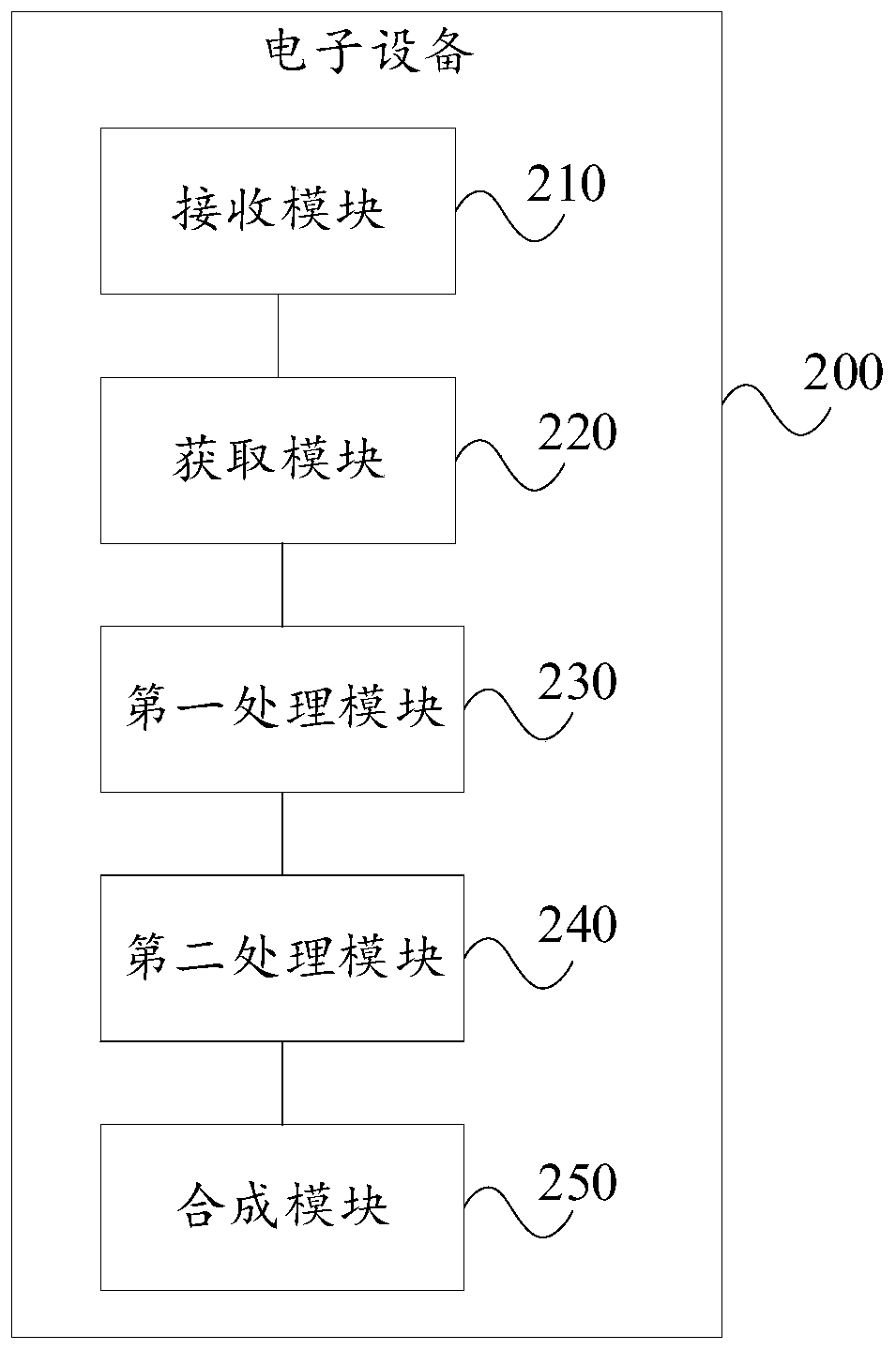 Image shooting method and electronic equipment