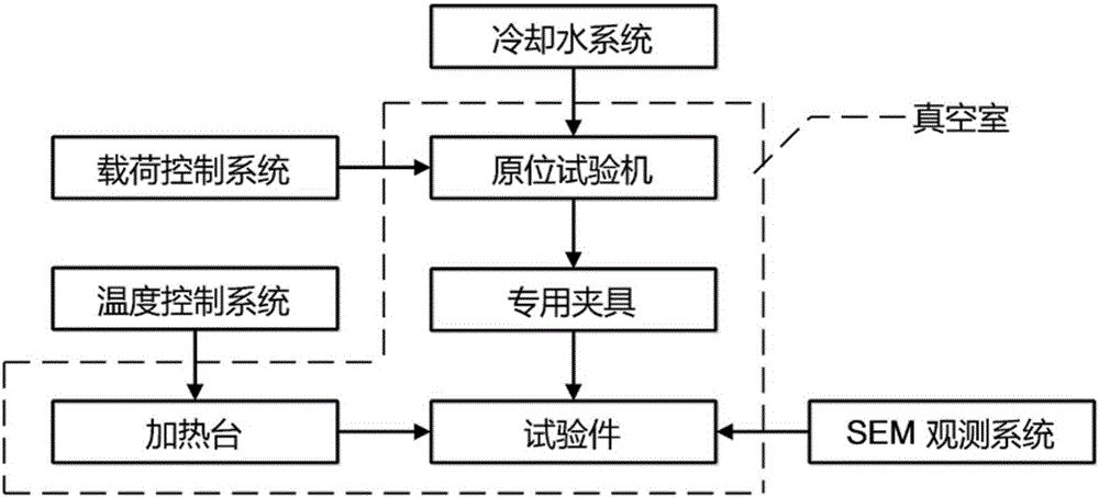 High-temperature mechanical property in-situ tension test system and method for small-sized monocrystalline silicon test piece