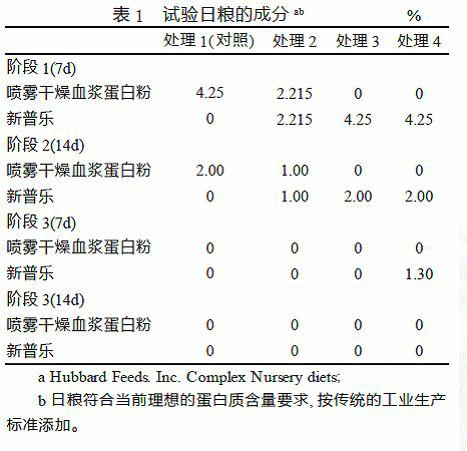 Sucking pig early compound feed and preparation method thereof