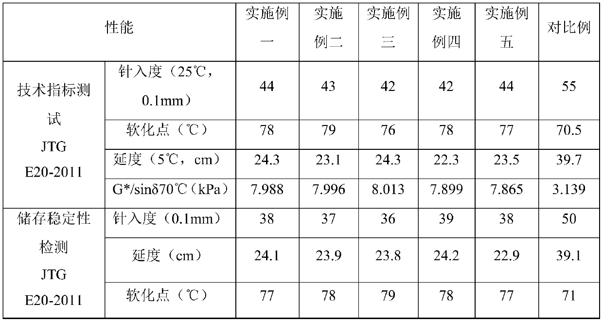 SBS modified asphalt