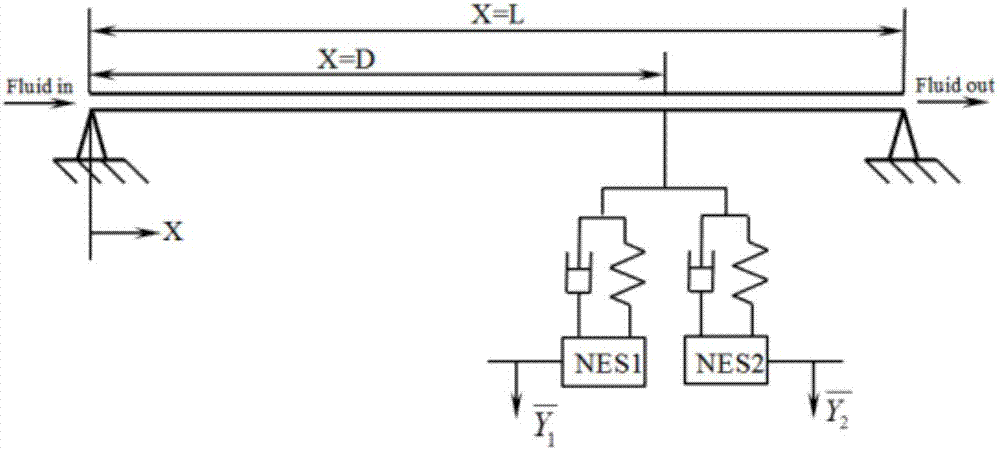 Method and device for designing and optimizing passive vibration controller for fluid conveying pipe vibration control