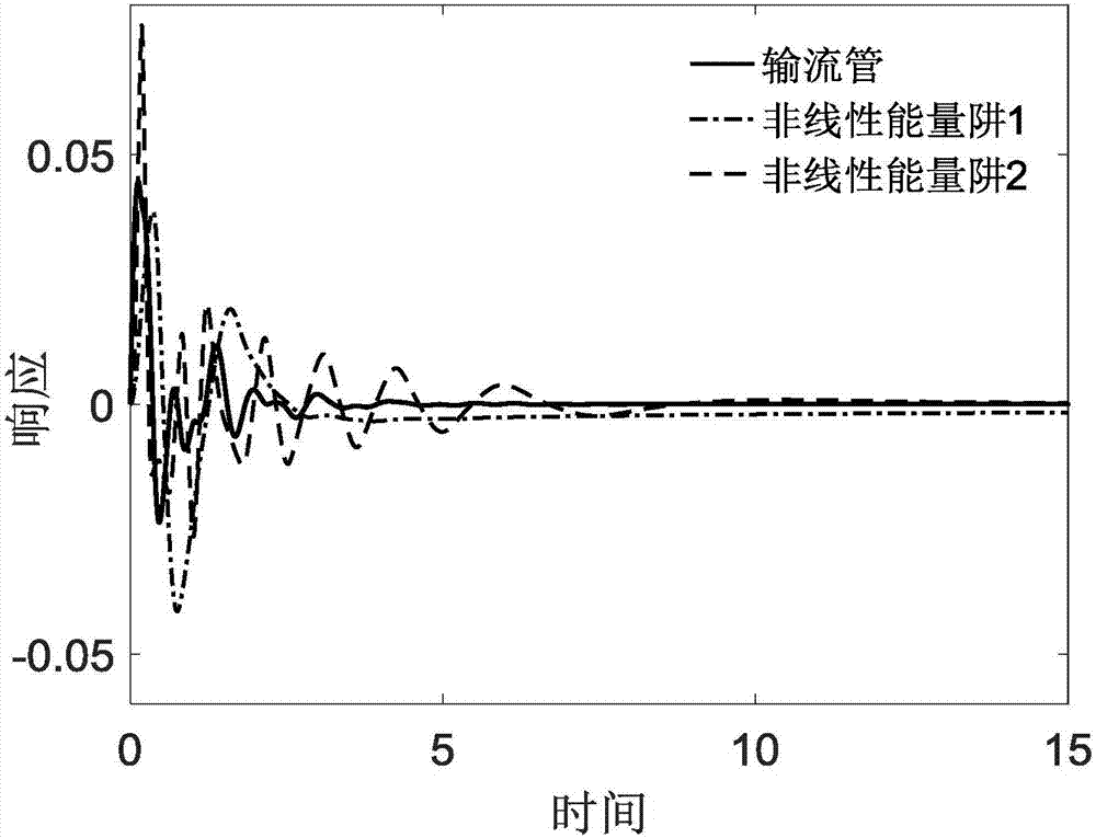 Method and device for designing and optimizing passive vibration controller for fluid conveying pipe vibration control