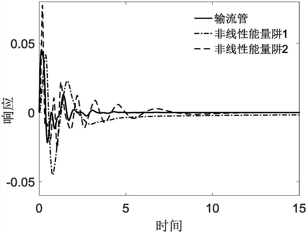 Method and device for designing and optimizing passive vibration controller for fluid conveying pipe vibration control