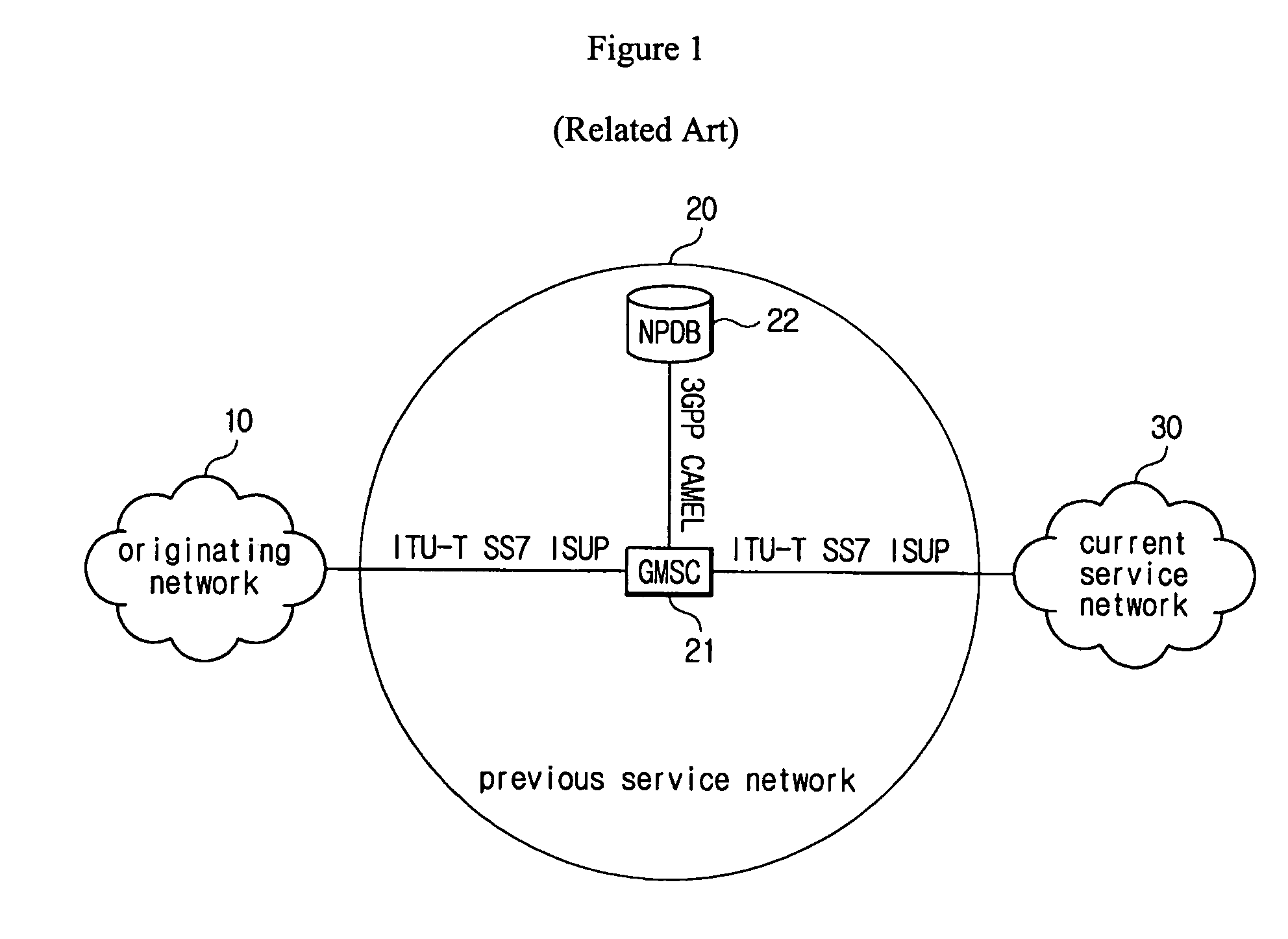 Method and system for mobile number portability service