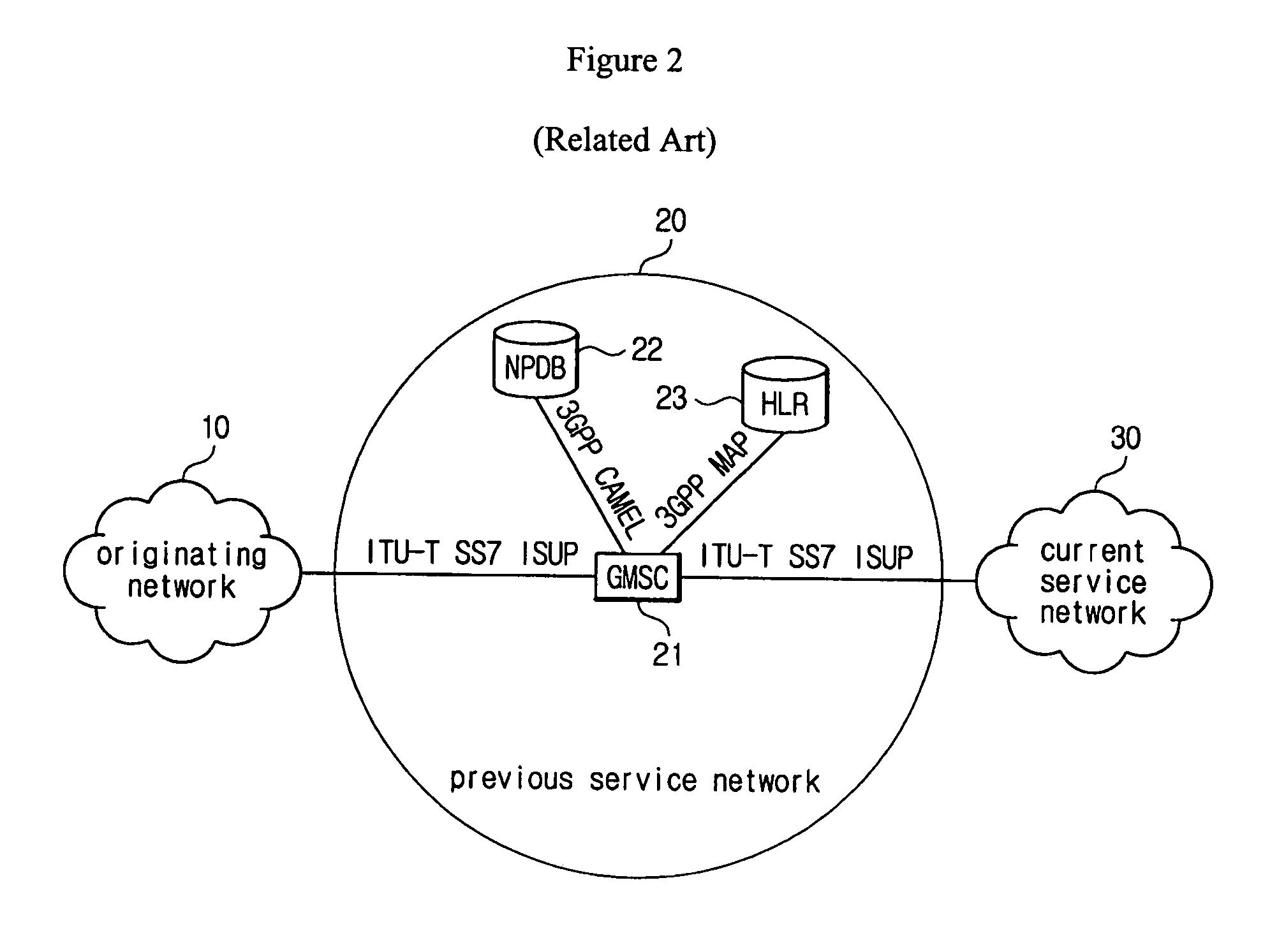 Method and system for mobile number portability service