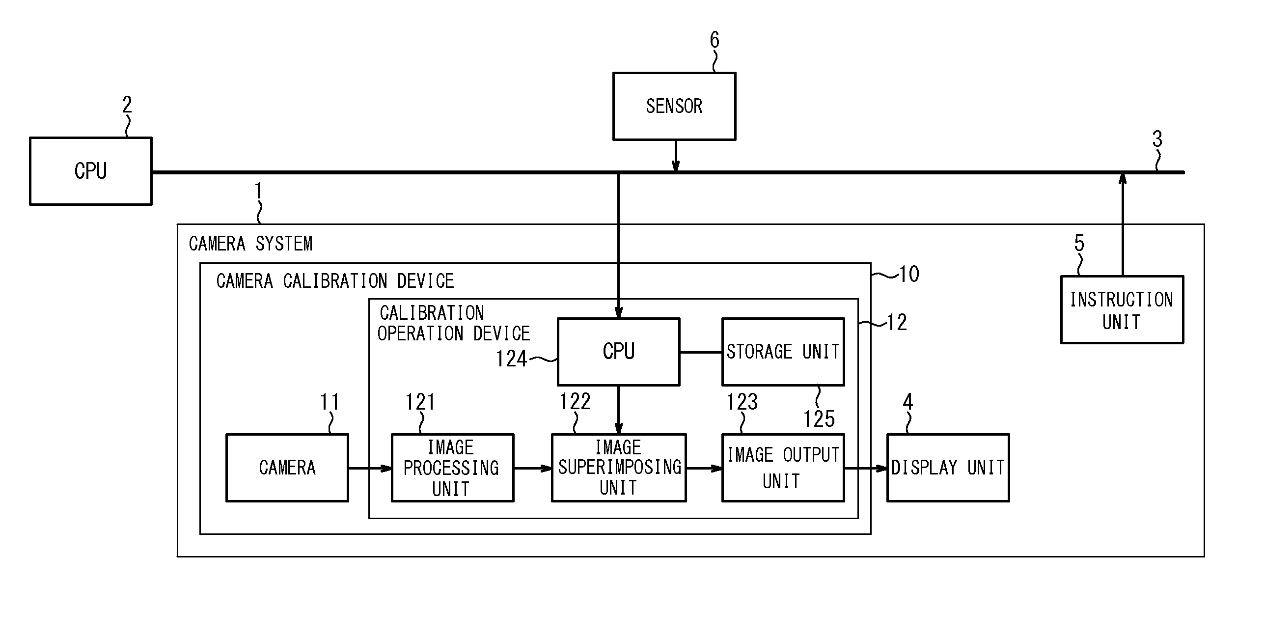 Calibration operation device, camera device, camera system and camera calibration method