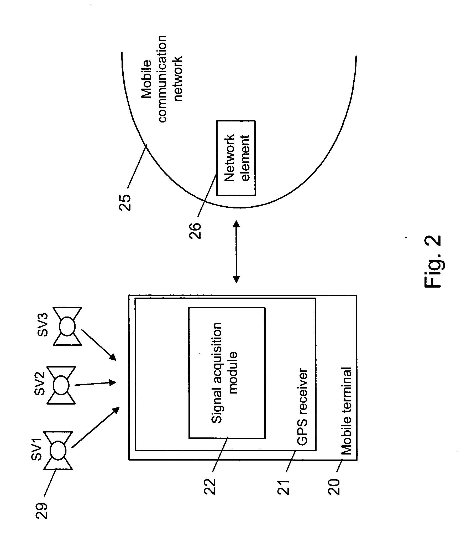 Determination of a code phase