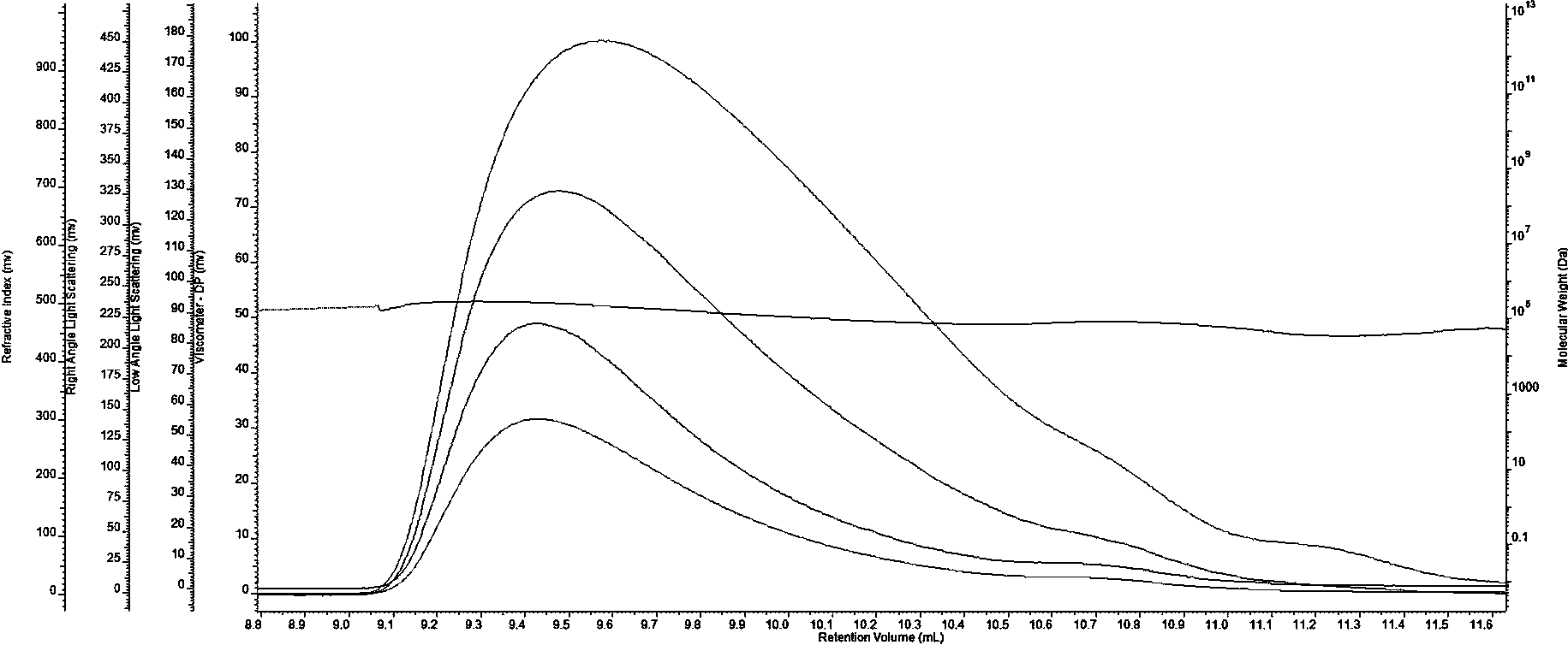 Ph response graft copolymer as well as preparation method and use thereof