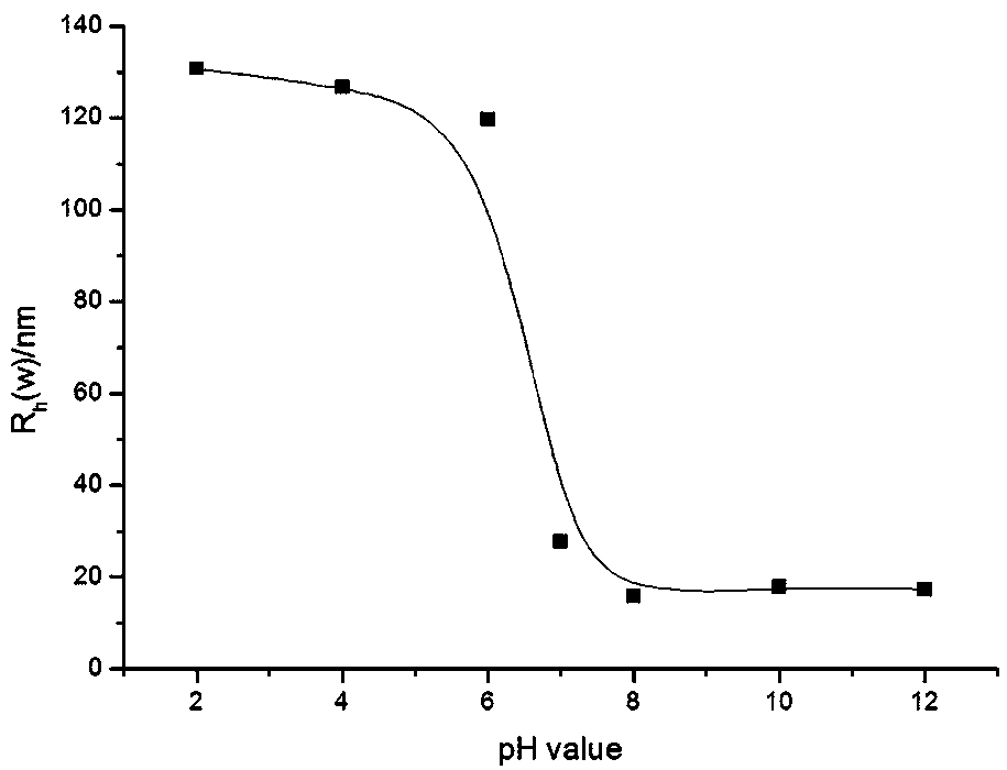 Ph response graft copolymer as well as preparation method and use thereof