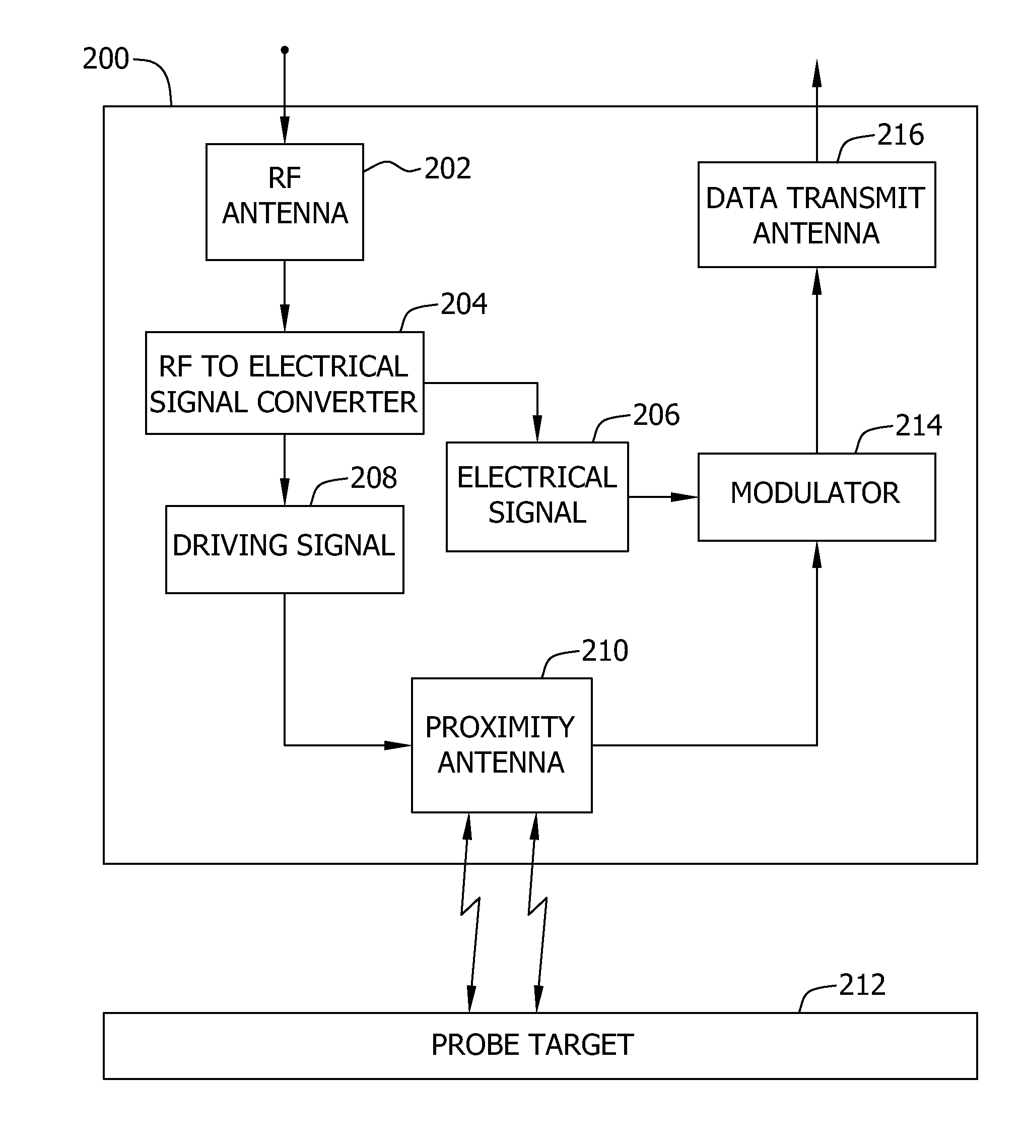 Wireless proximity probe and method of operating same