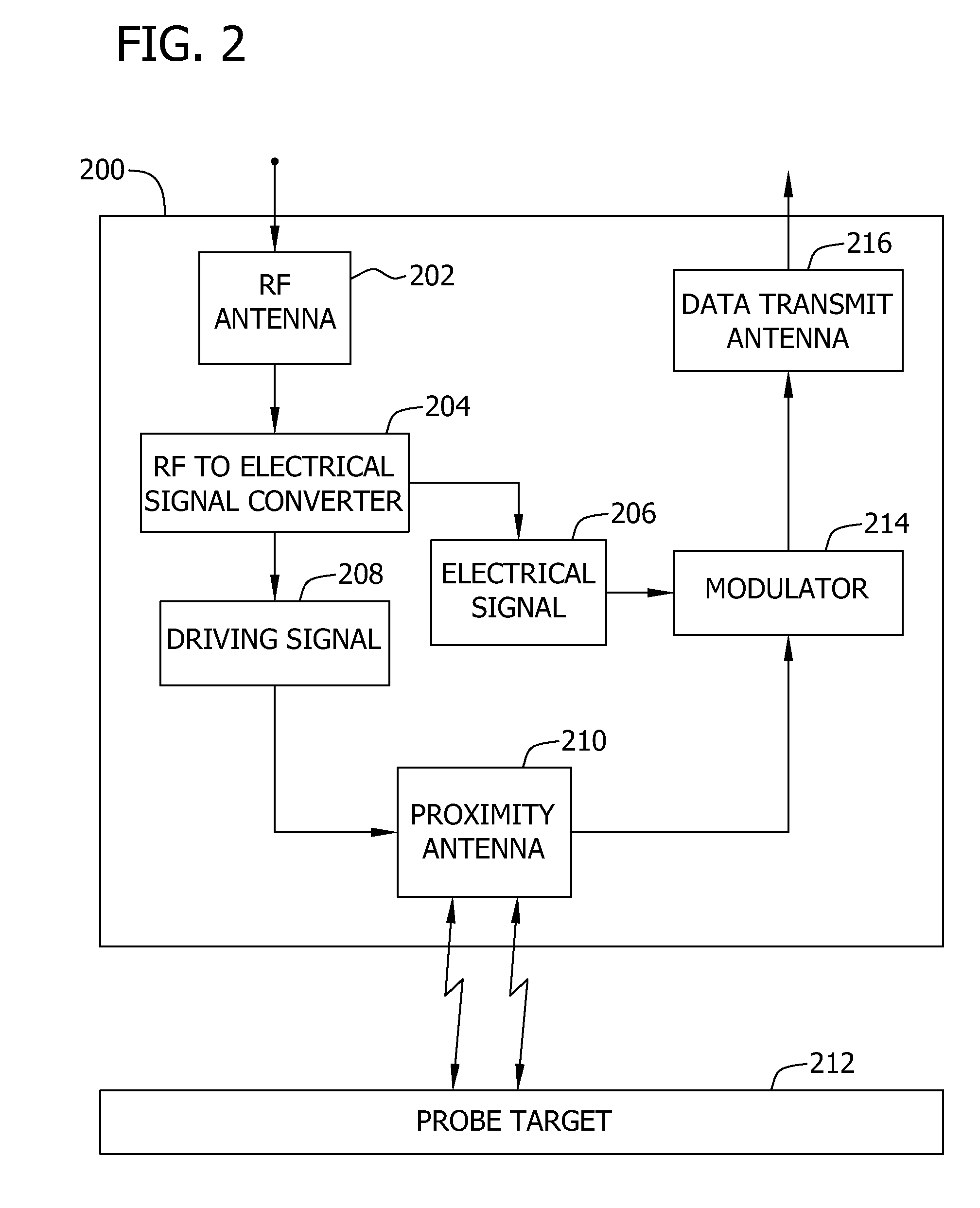 Wireless proximity probe and method of operating same