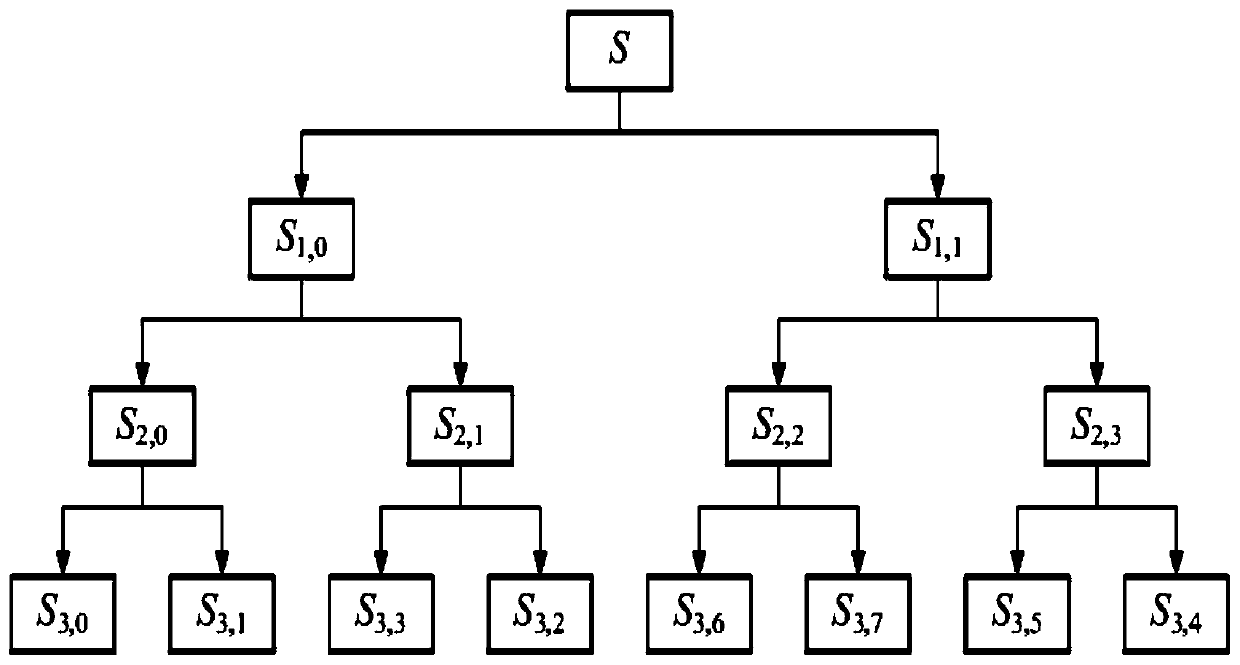 A Fault Diagnosis Method of Compressor Air Valve Based on Bayesian Network