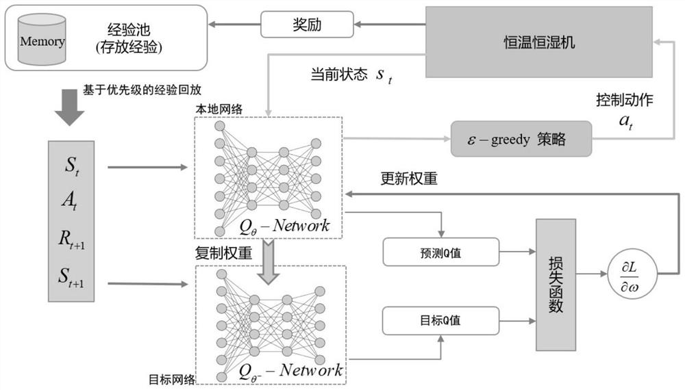 Indoor space temperature and humidity regulation and control method and device