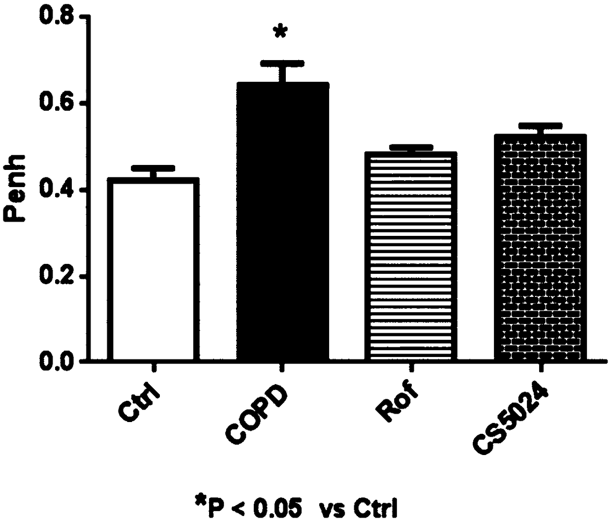 Applications of P2X3 acceptor conditioning agent benzimidazole compound in preparation of medicines used for treating respiratory diseases