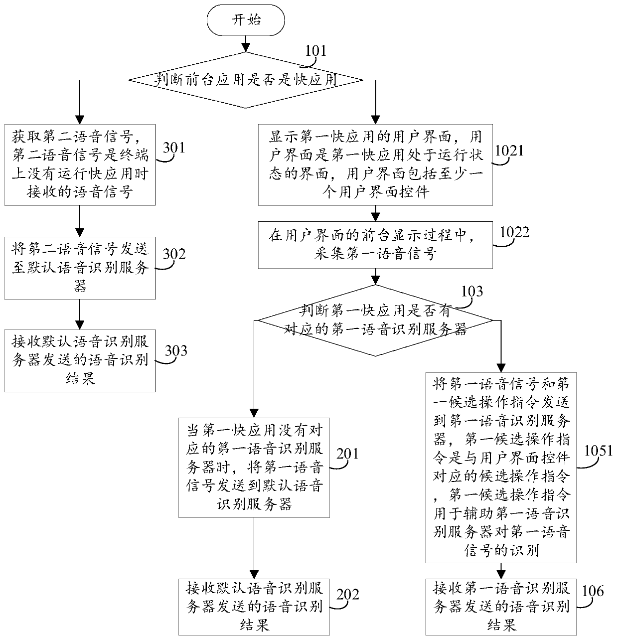 Speech recognition method and device in fast application, equipment and storage medium