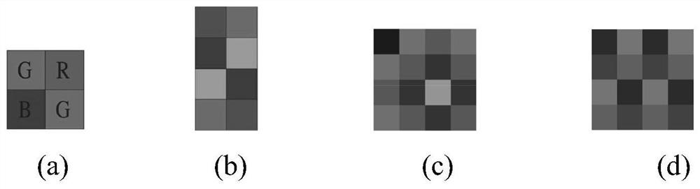 A low-aliasing high-stability color filter array and its conversion matrix