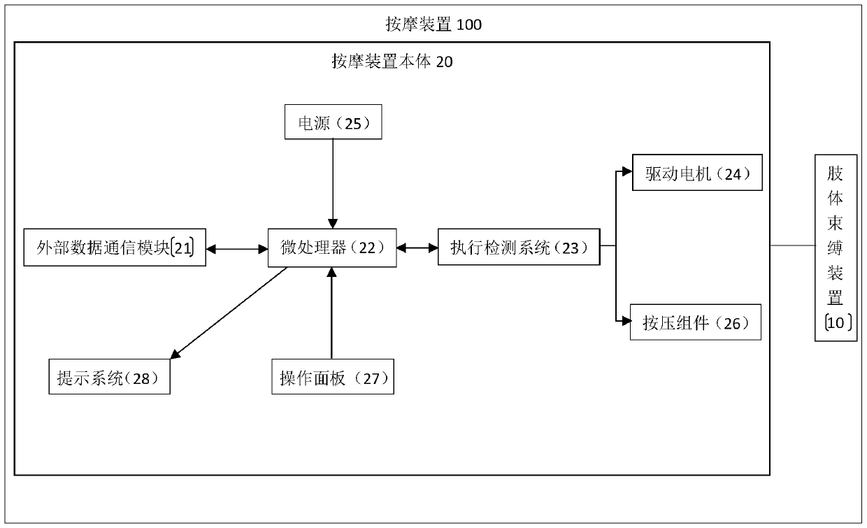 Massage device and method of use