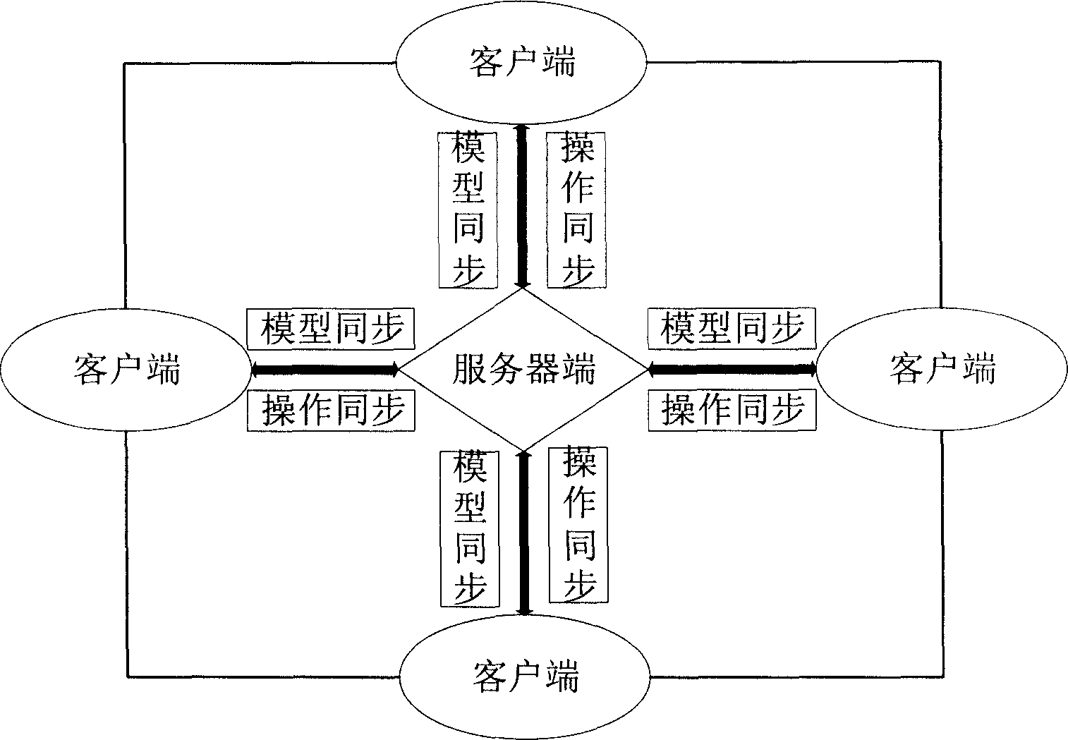 Method for model postil and operation transmission in universal type synergic communion system