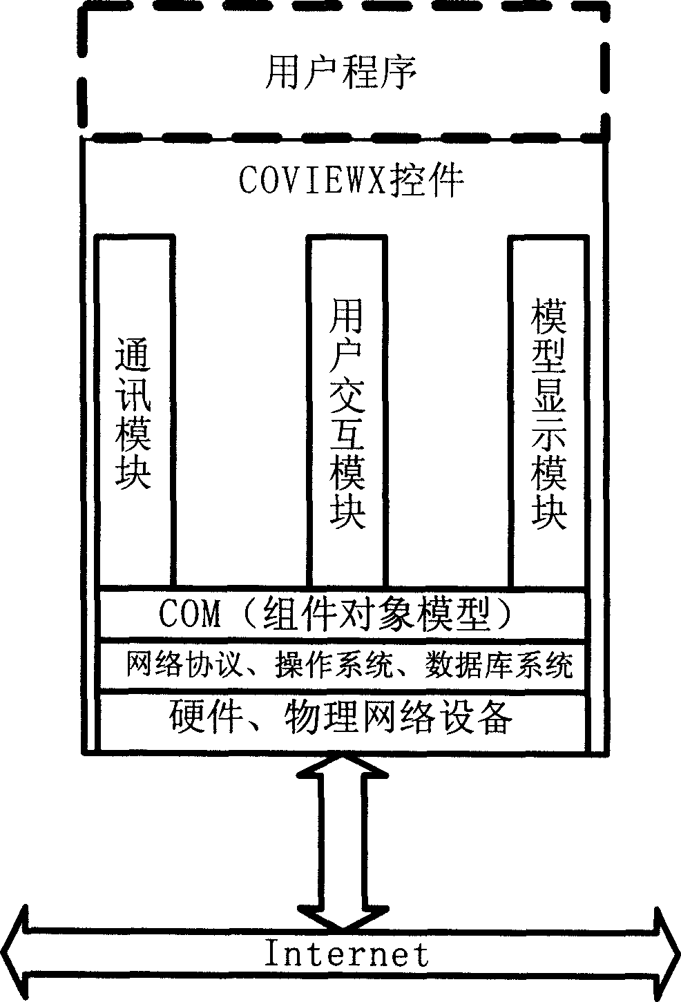 Method for model postil and operation transmission in universal type synergic communion system