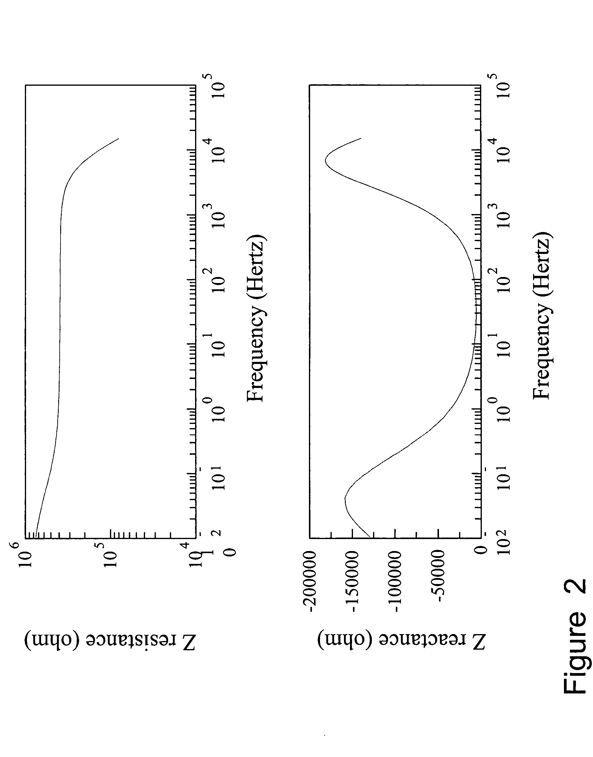 Fluid quality control using broad spectrum impedance spectroscopy