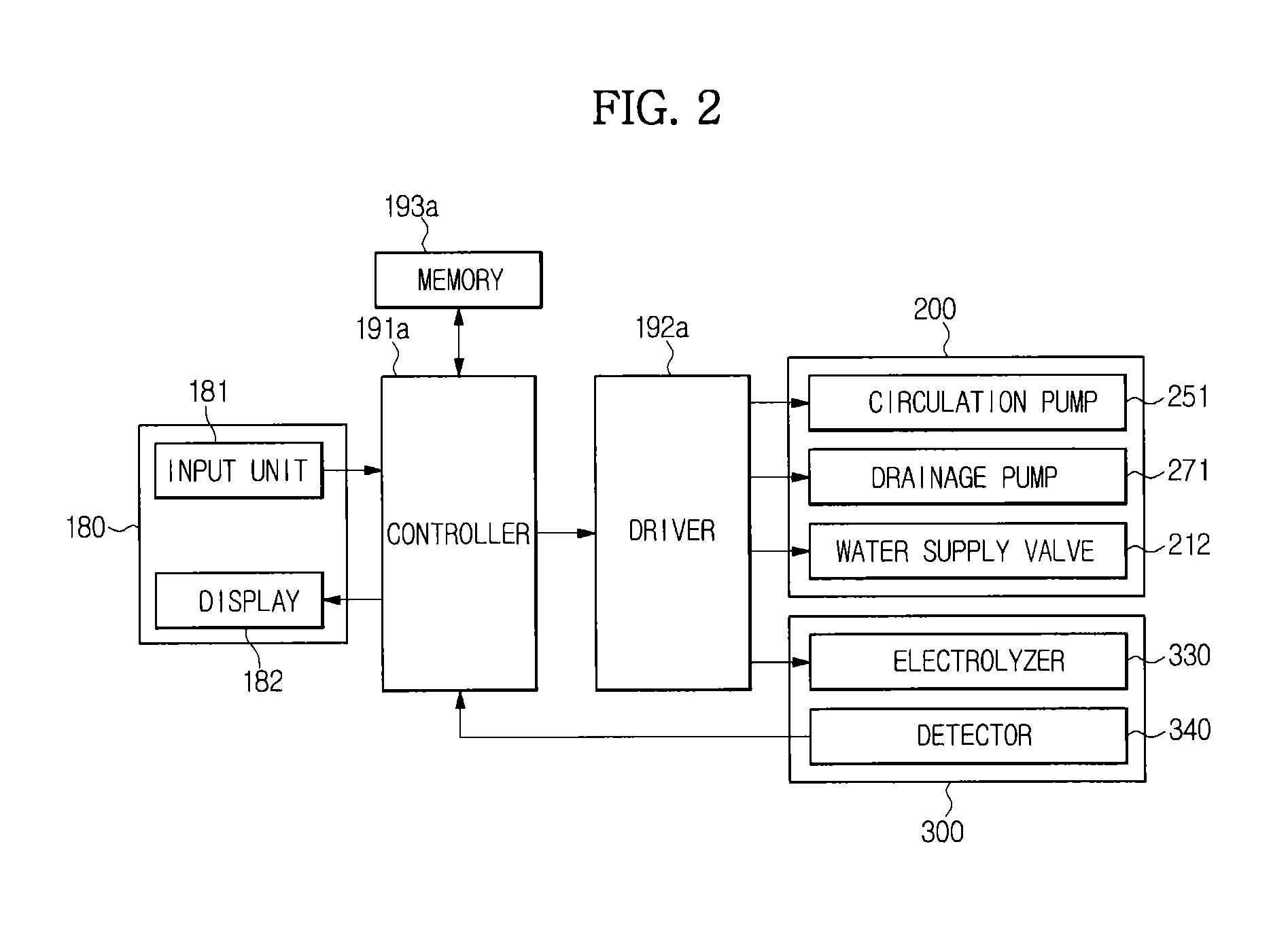 Dishwasher and method for controlling the same