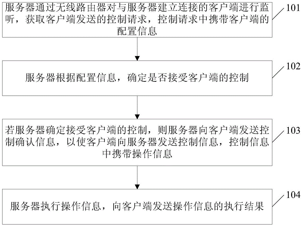 Mobile terminal control method and apparatus