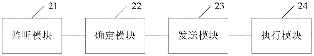 Mobile terminal control method and apparatus